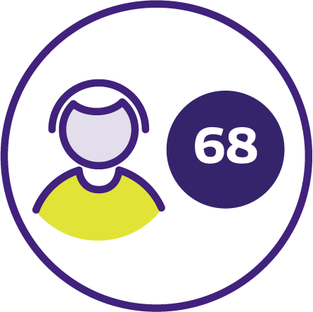 Age of 68 Icon